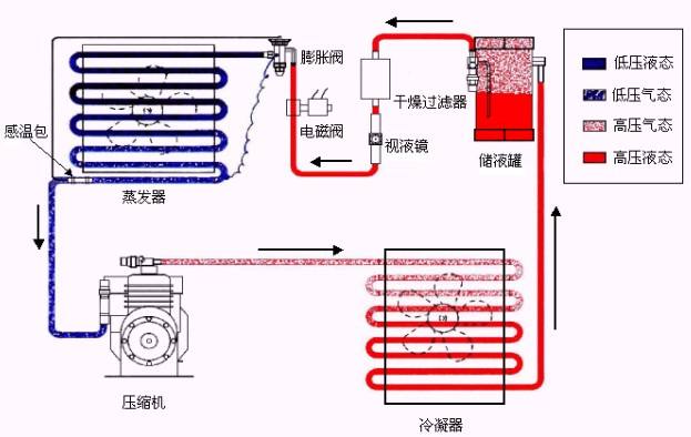 系列空調原理圖